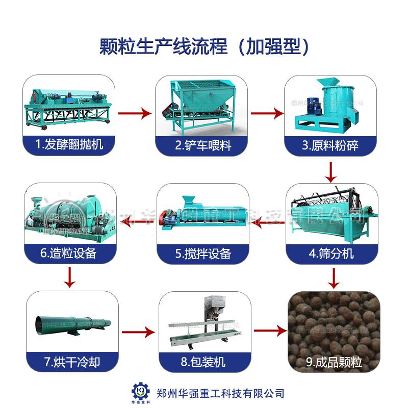 現在適合投資小型有機肥設備嗎？